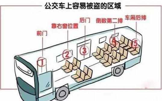揭露小偷的各種慣用手法捷運公車容易被盜區域