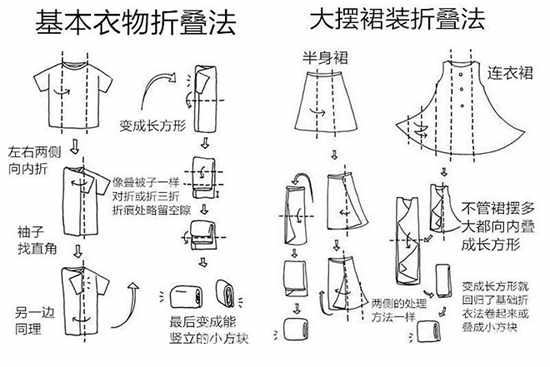 春天來了你的衣服怎麼收納？