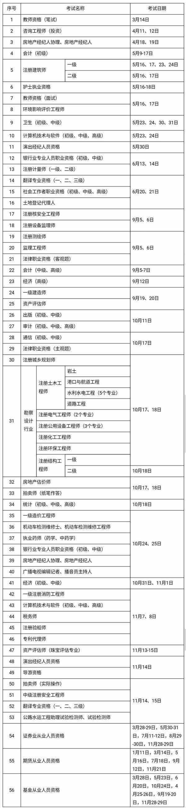 2020年考證時間表教師、會計、法律等56項職業資格考試日期確定